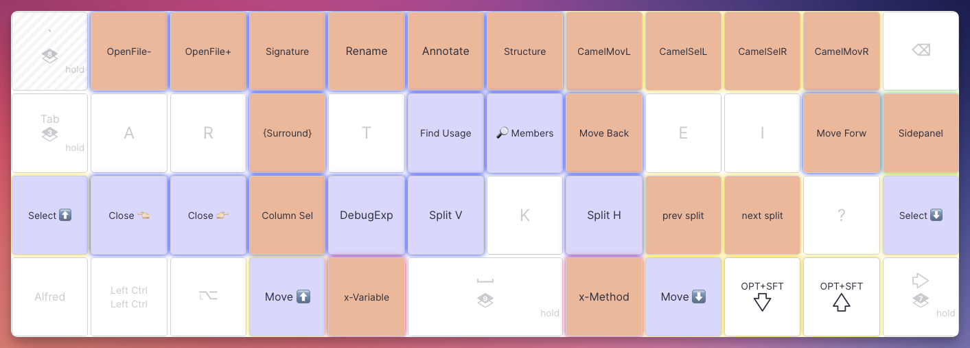 IntelliJ IDEA layer