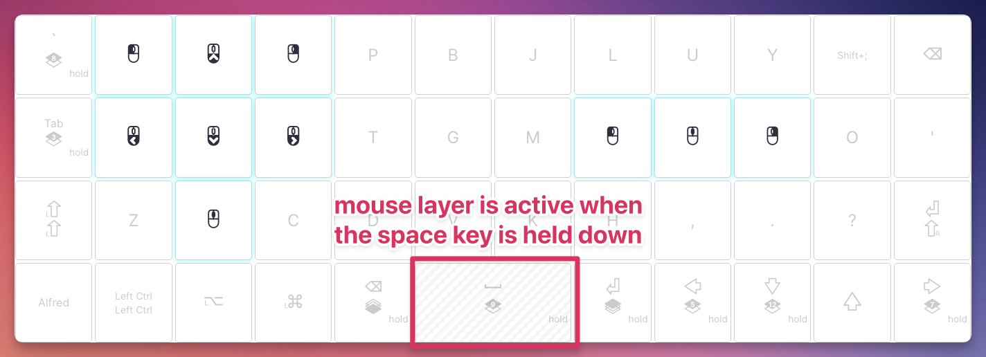 Mouse layer