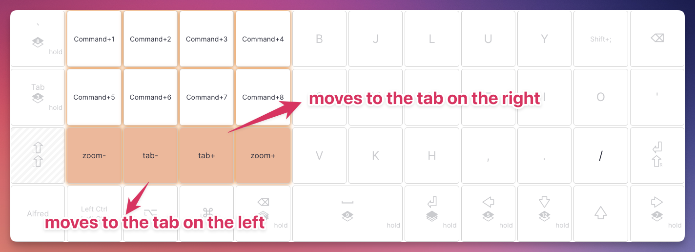 Browser navigation layer